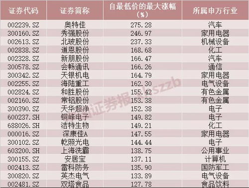 2024年天天开好彩资料56期|科技成语分析落实_投资版.0.857