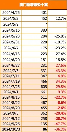 2024澳门码今晚开奖记录|可靠数据解释落实_本土款.6.651